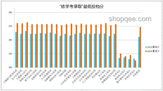 2024高考学科趋势预测：一句加油背后的变革